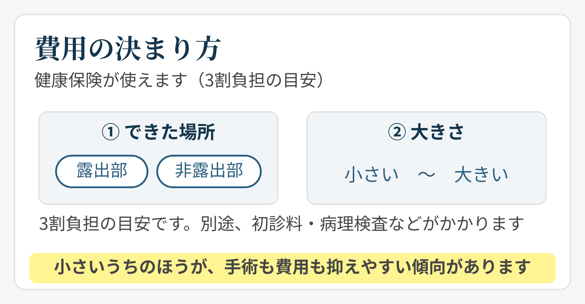 費用の目安