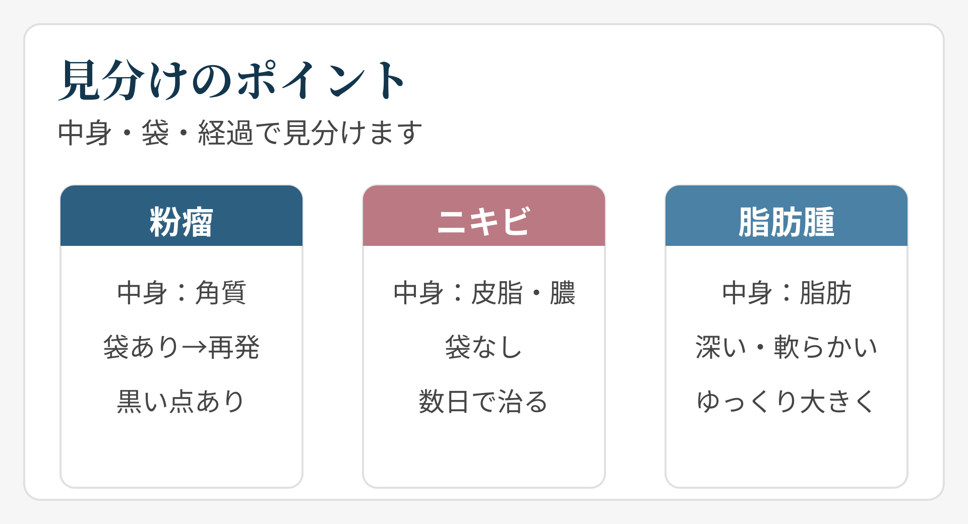 見分け方