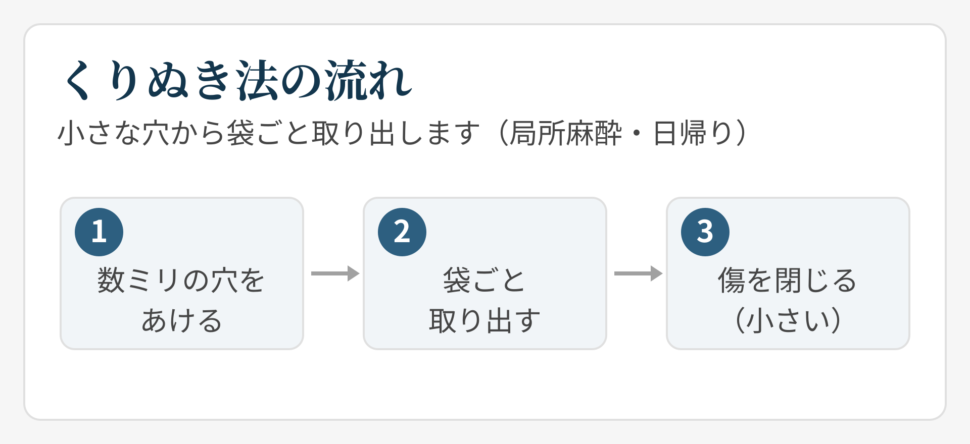 くりぬき法