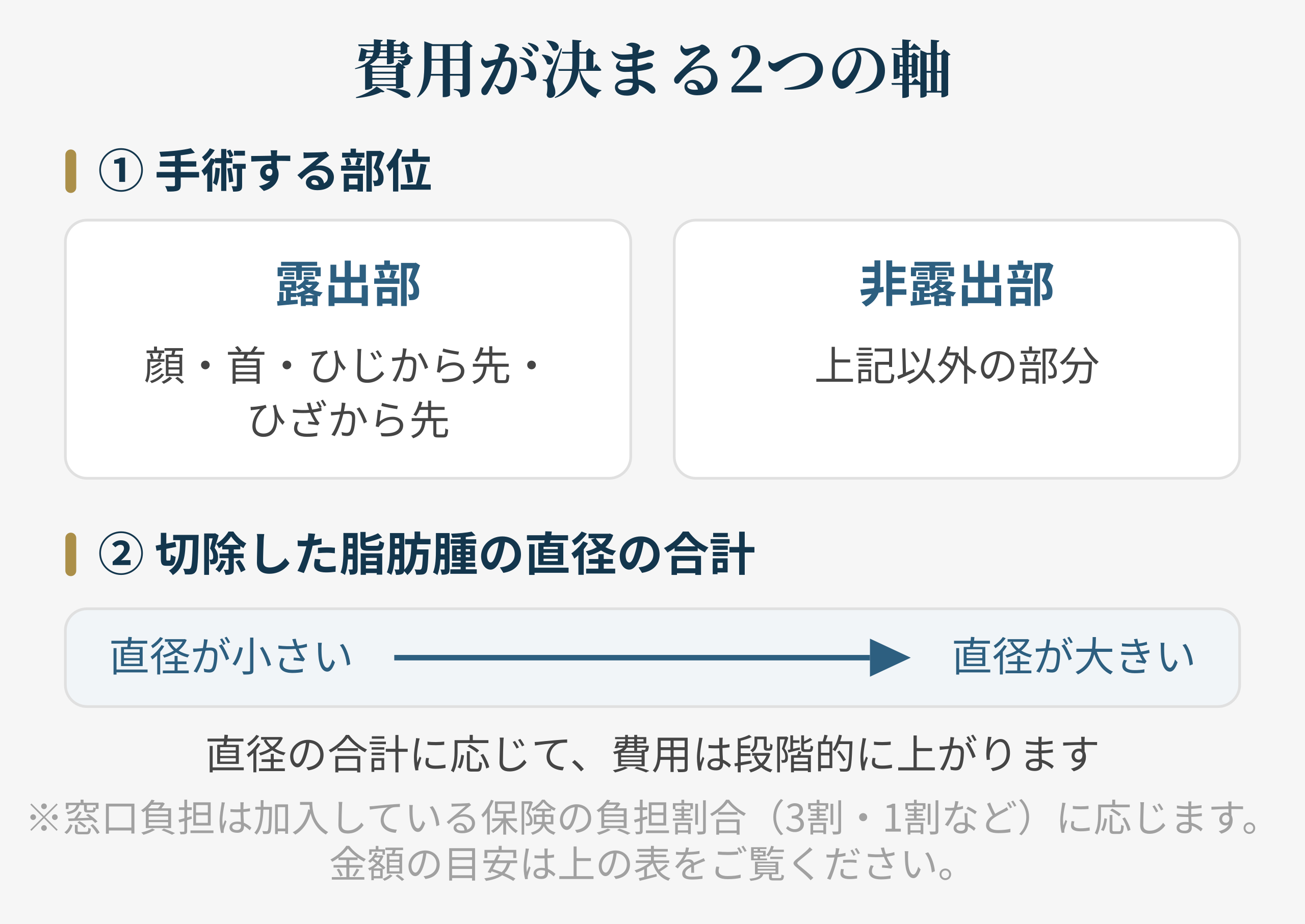 費用の目安