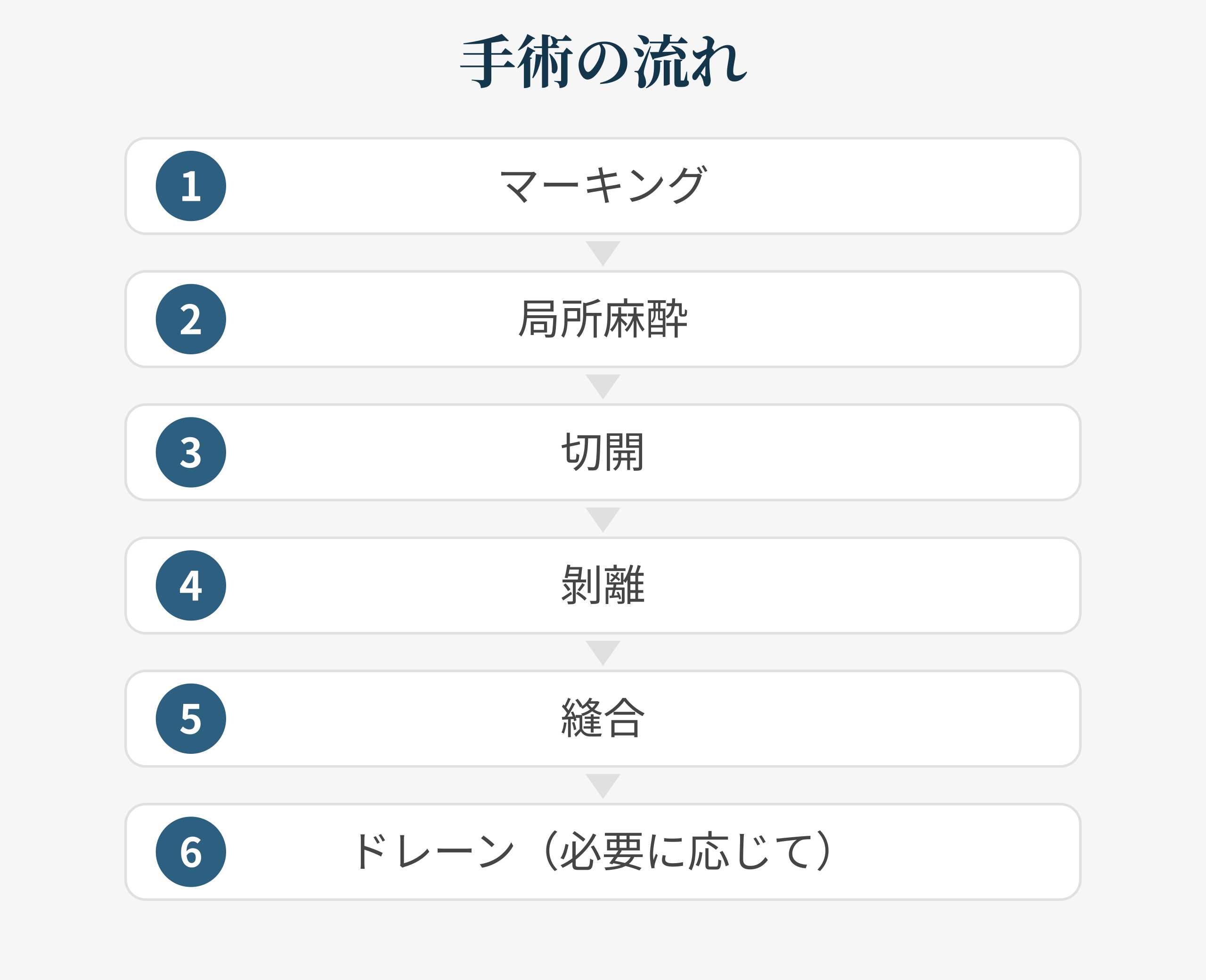 手術の流れ