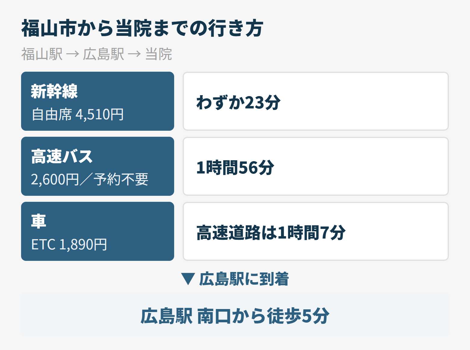 福山市からのアクセス