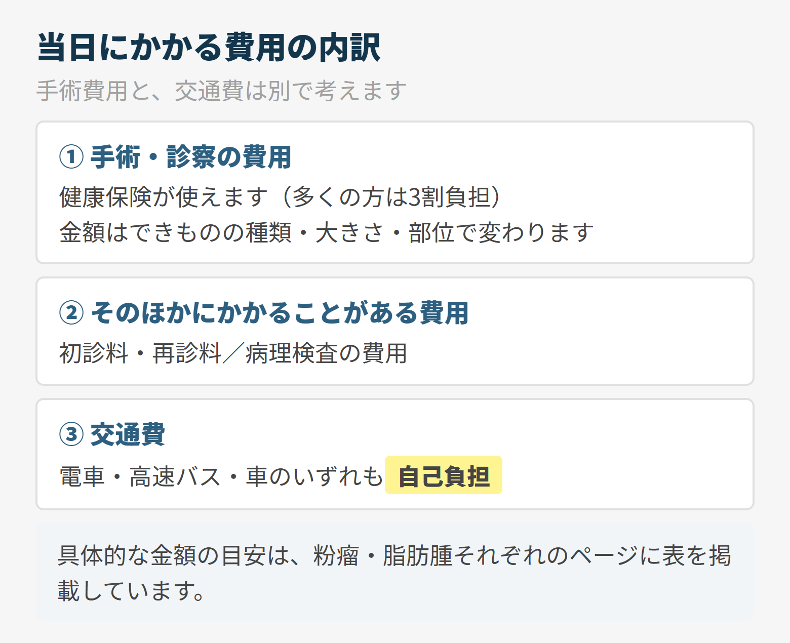 当日にかかる費用の内訳