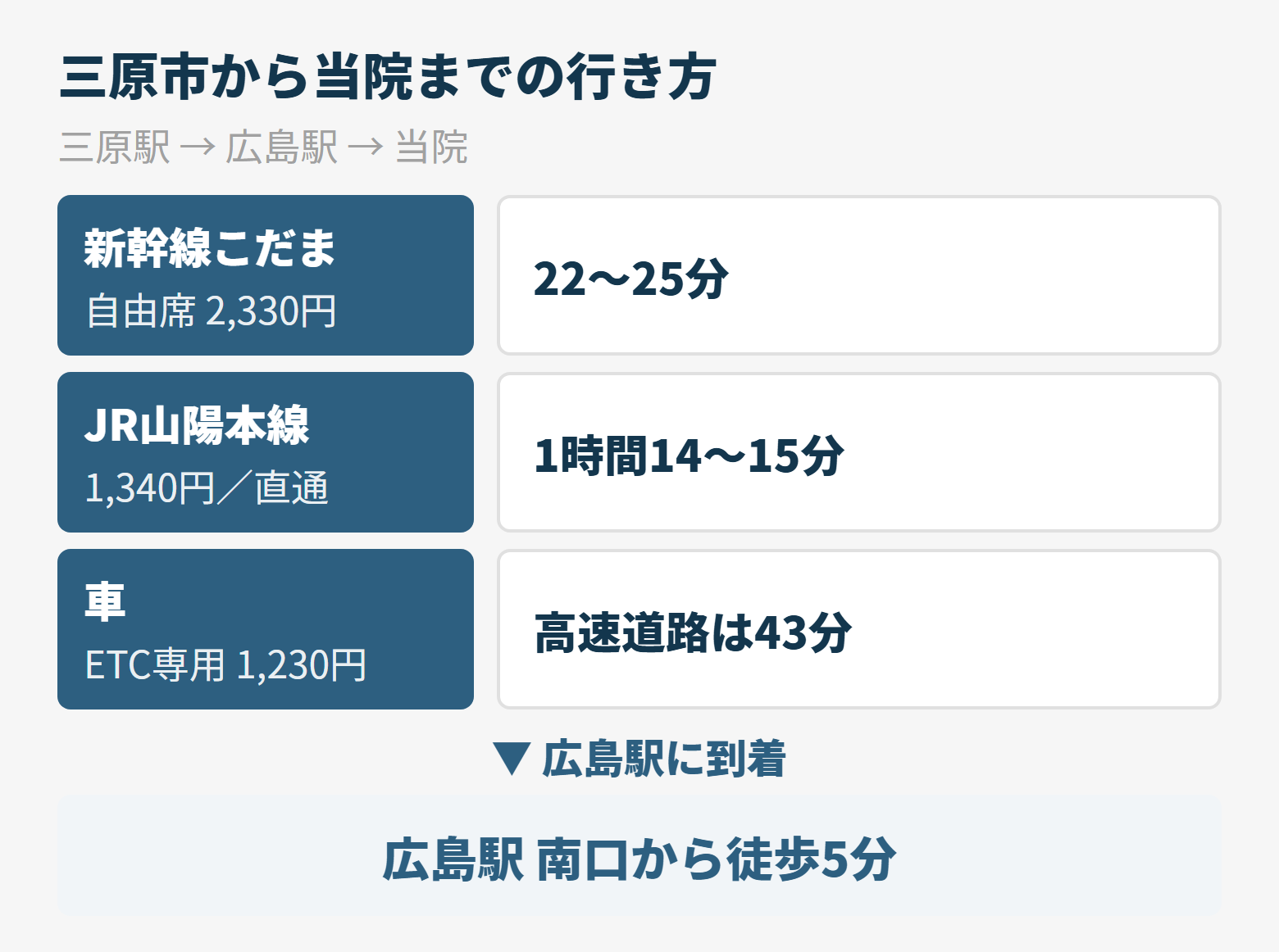 三原市からのアクセス