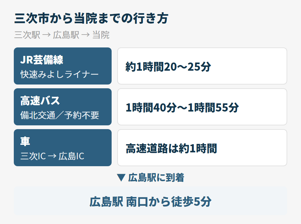 三次市からのアクセス