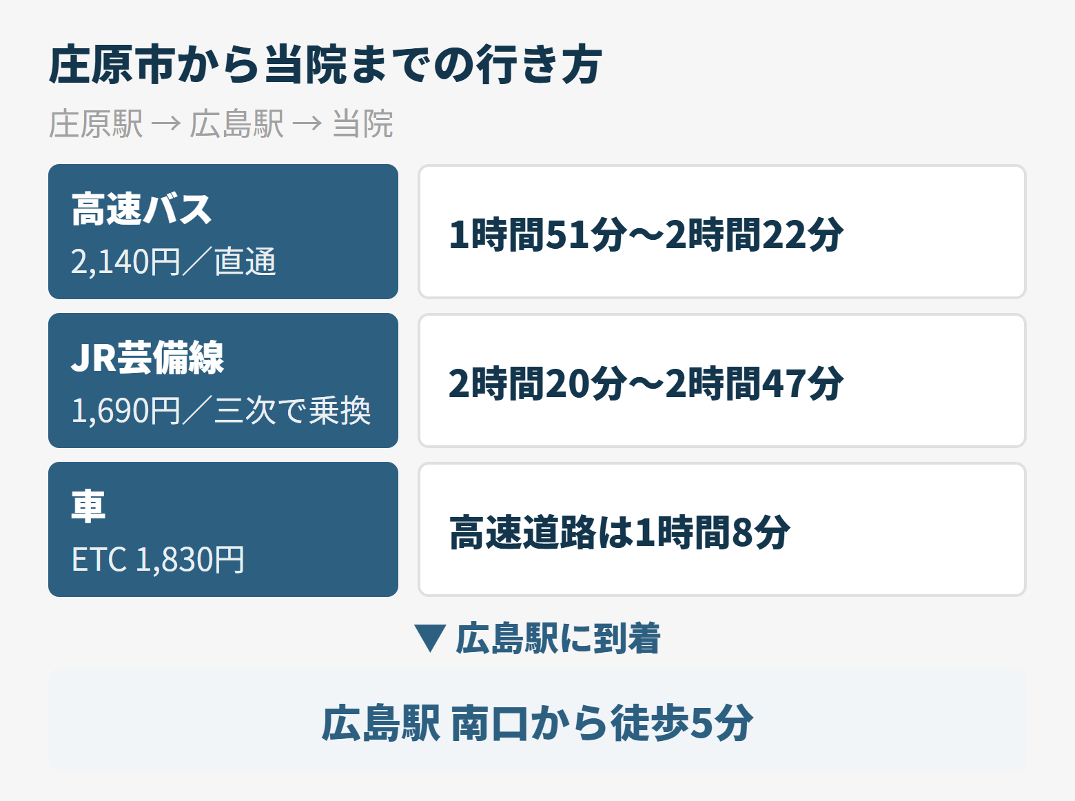 庄原市からのアクセス