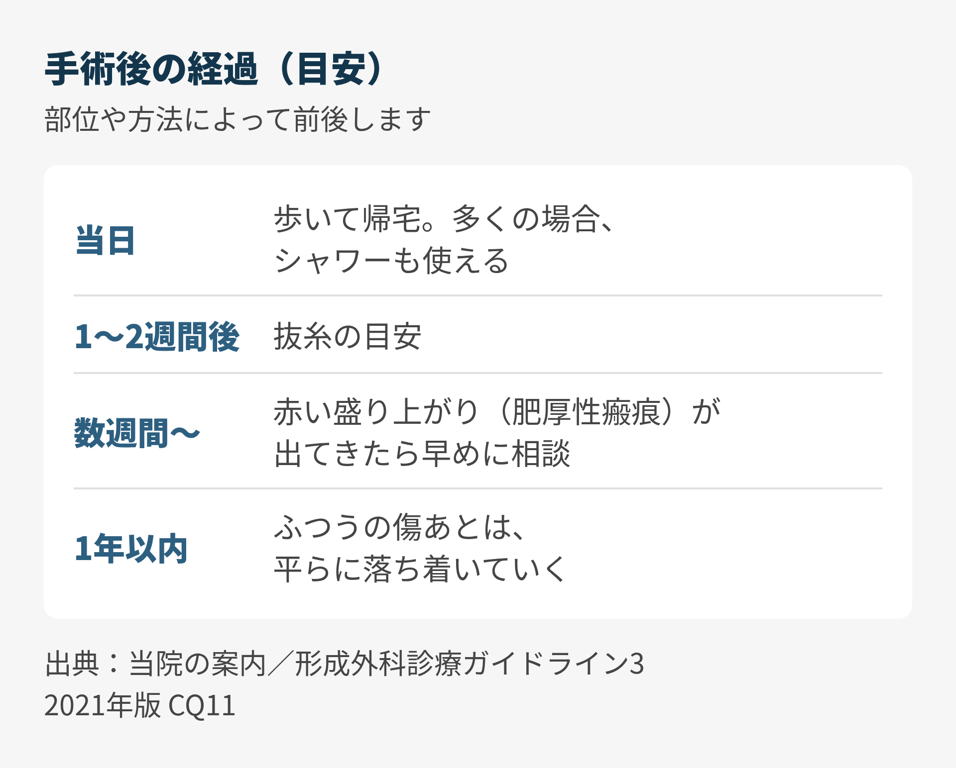 手術後の経過